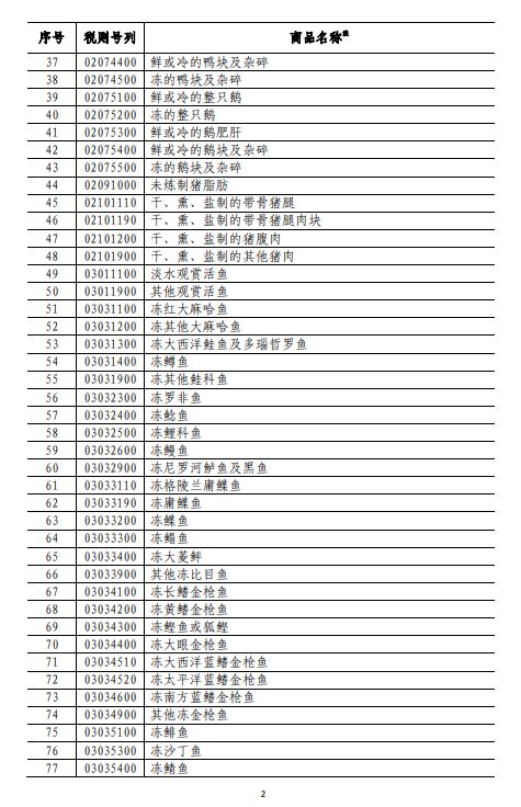 商务部深夜反击！对美500亿美元商品加征关税（附清单)