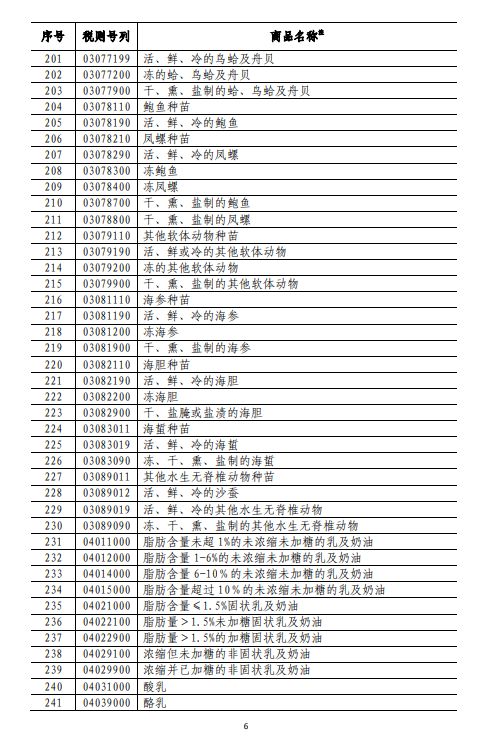 商务部深夜反击！对美500亿美元商品加征关税（附清单)