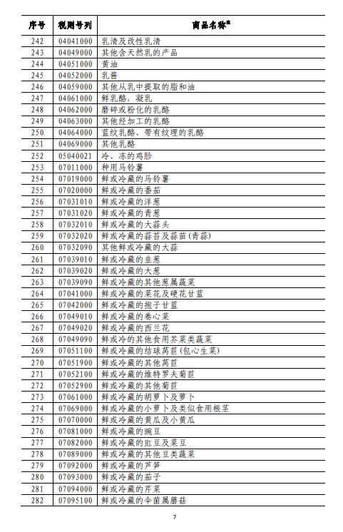 商务部深夜反击！对美500亿美元商品加征关税（附清单)