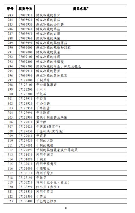 商务部深夜反击！对美500亿美元商品加征关税（附清单)