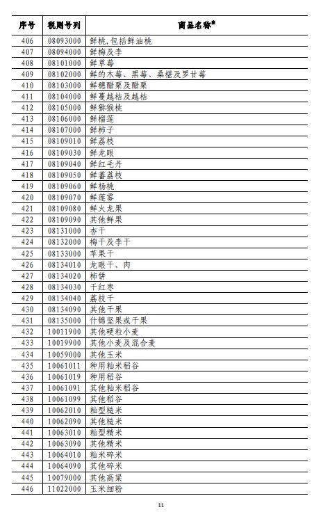 商务部深夜反击！对美500亿美元商品加征关税（附清单)