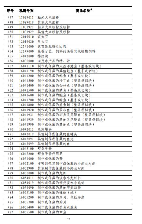 商务部深夜反击！对美500亿美元商品加征关税（附清单)