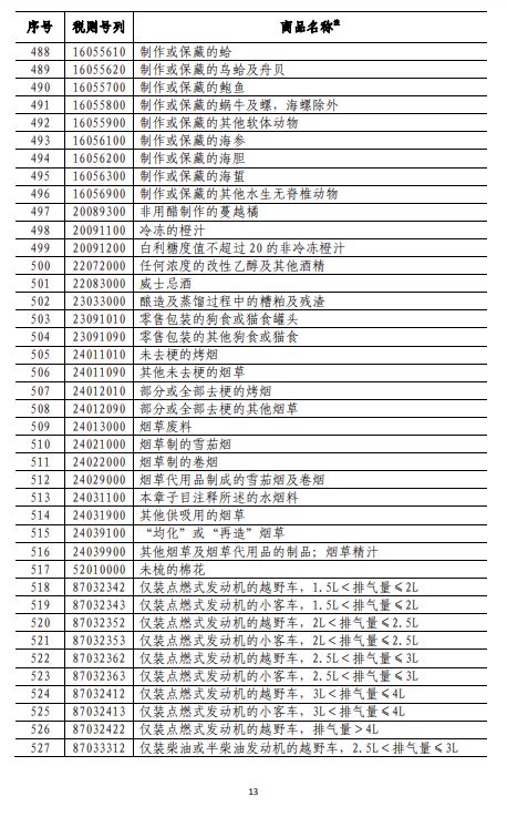 商务部深夜反击！对美500亿美元商品加征关税（附清单)