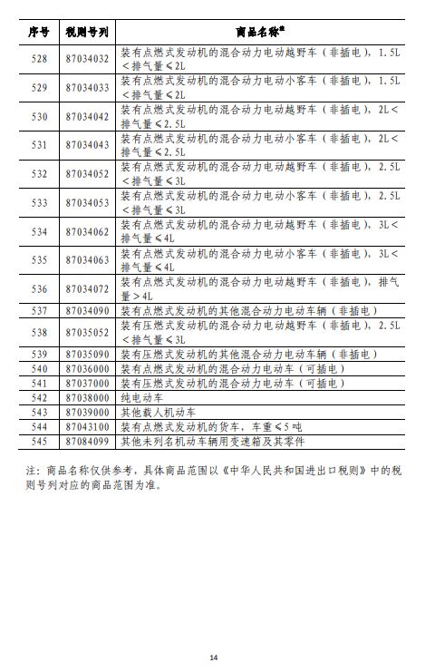 商务部深夜反击！对美500亿美元商品加征关税（附清单)