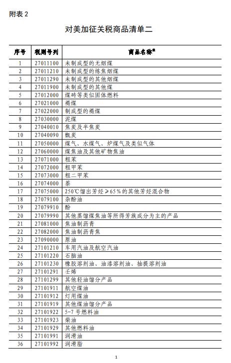 商务部深夜反击！对美500亿美元商品加征关税（附清单)