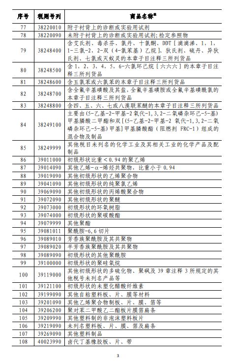 商务部深夜反击！对美500亿美元商品加征关税（附清单)