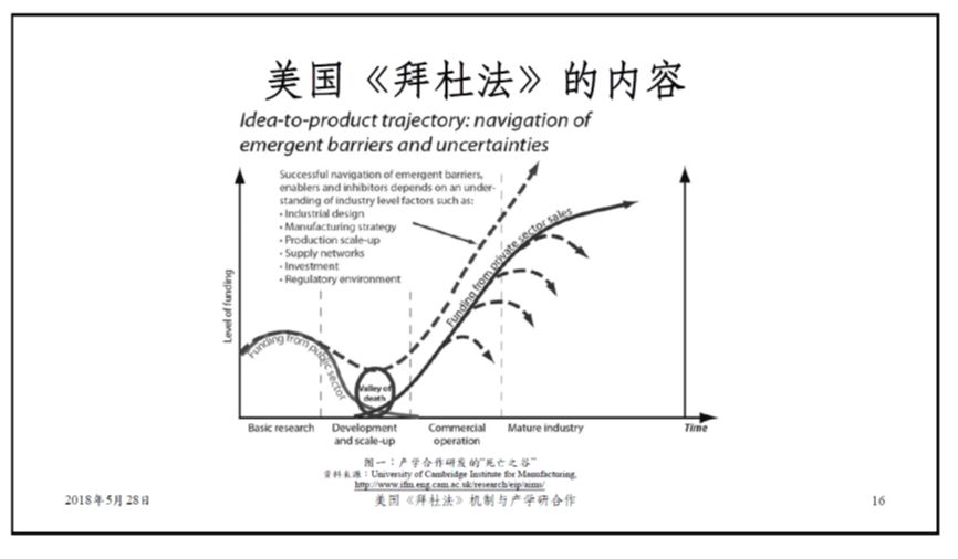 还原美国高校与研究机构技术转让的本貌（上篇）