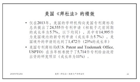 还原美国高校与研究机构技术转让的本貌（上篇）