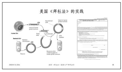 还原美国高校与研究机构技术转让的本貌（上篇）