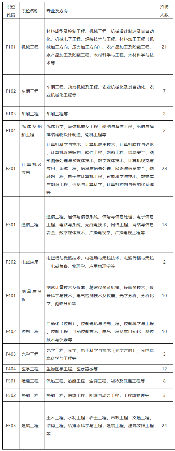 招聘专利审查员1150名！一起做知识产权强国的筑梦者！