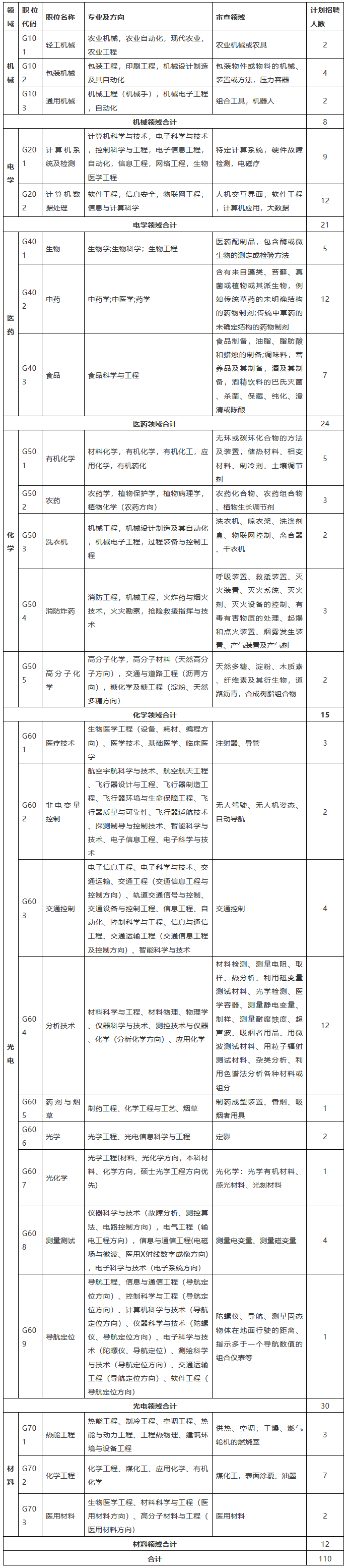 招聘专利审查员1150名！一起做知识产权强国的筑梦者！