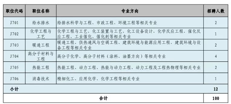 招聘专利审查员1150名！一起做知识产权强国的筑梦者！