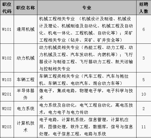 招聘专利审查员1150名！一起做知识产权强国的筑梦者！