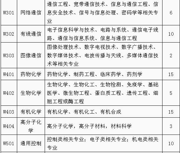 招聘专利审查员1150名！一起做知识产权强国的筑梦者！