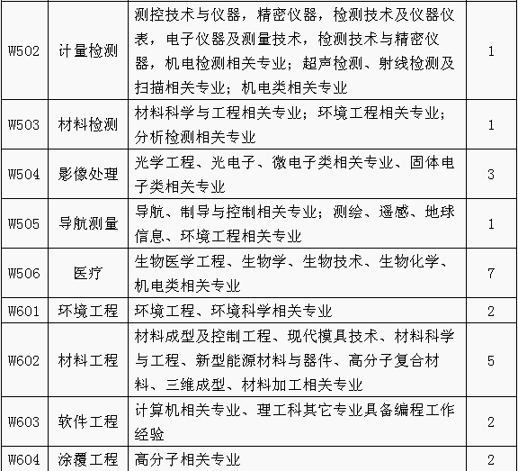 招聘专利审查员1150名！一起做知识产权强国的筑梦者！