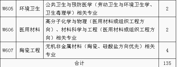 招聘专利审查员1150名！一起做知识产权强国的筑梦者！