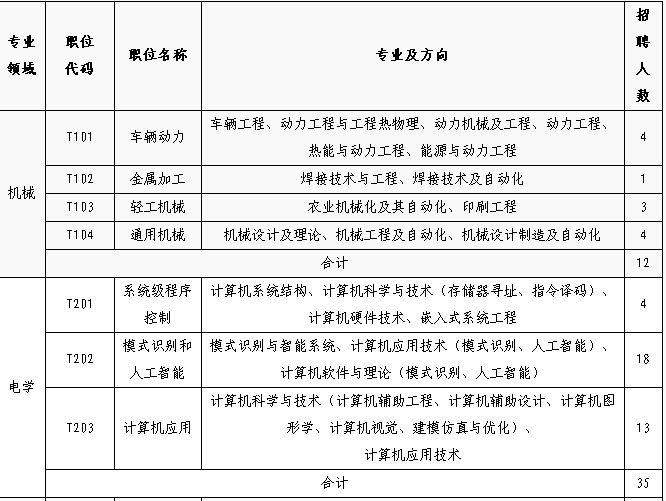 招聘专利审查员1150名！一起做知识产权强国的筑梦者！