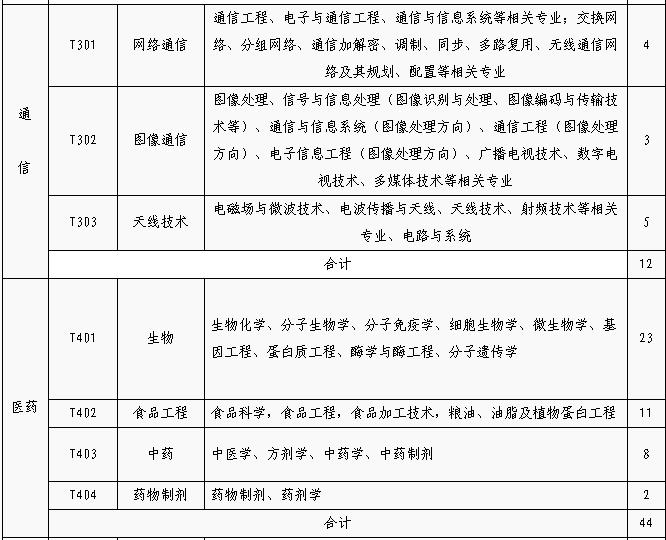 招聘专利审查员1150名！一起做知识产权强国的筑梦者！