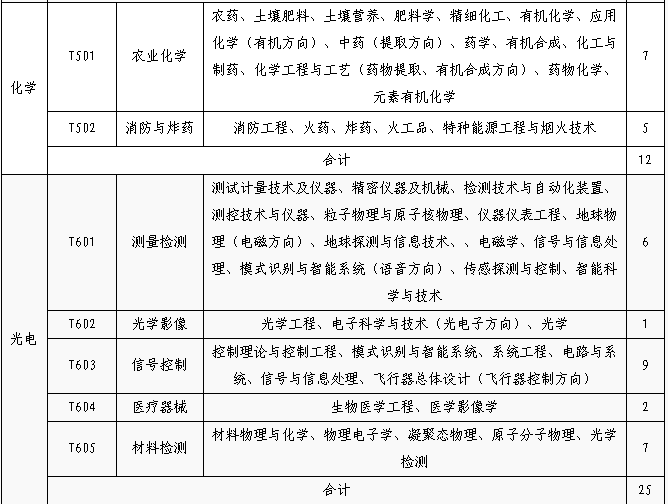 招聘专利审查员1150名！一起做知识产权强国的筑梦者！