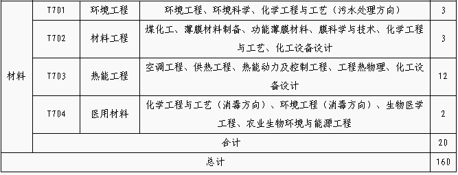 招聘专利审查员1150名！一起做知识产权强国的筑梦者！