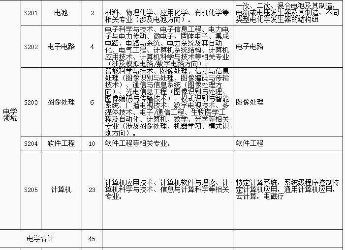 招聘专利审查员1150名！一起做知识产权强国的筑梦者！