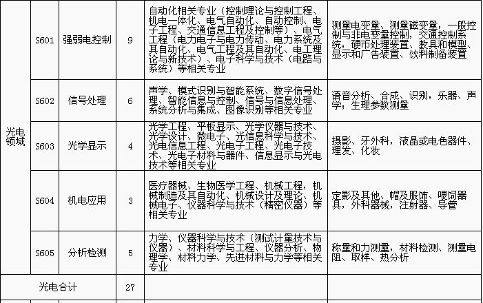 招聘专利审查员1150名！一起做知识产权强国的筑梦者！