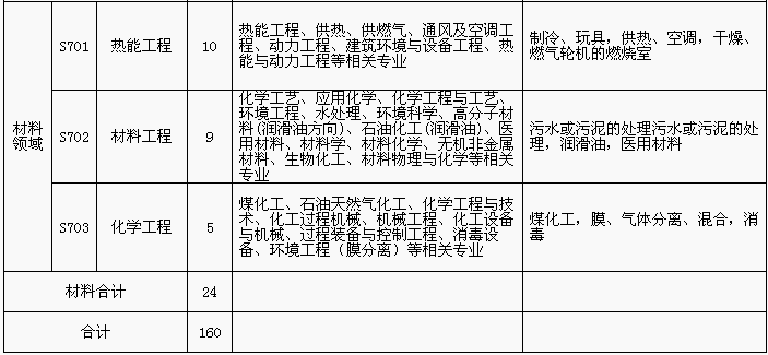 招聘专利审查员1150名！一起做知识产权强国的筑梦者！