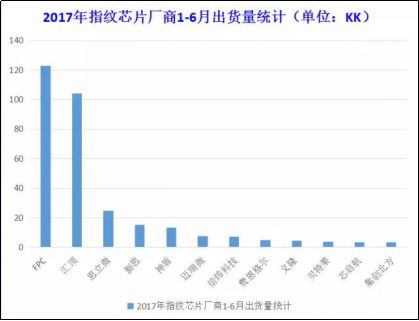 汇顶科技专利索赔2.1亿元！都别慌，应对策略都帮你们想好了