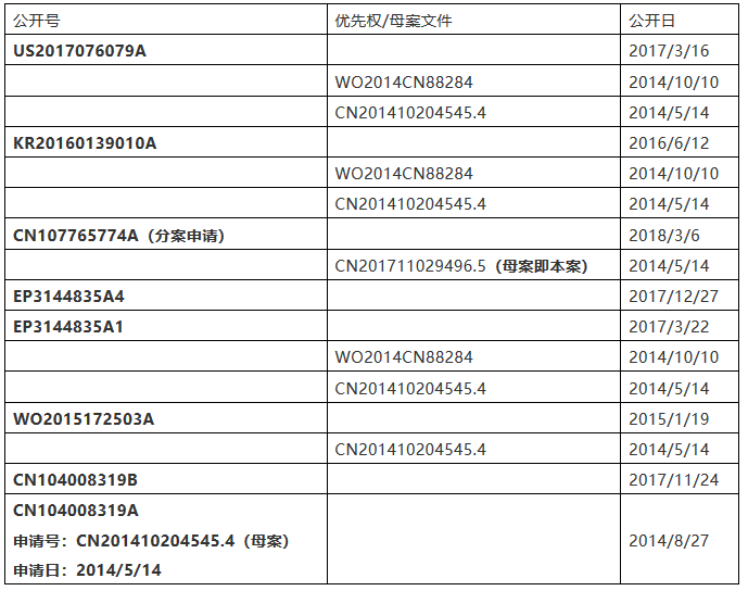 汇顶科技专利索赔2.1亿元！都别慌，应对策略都帮你们想好了