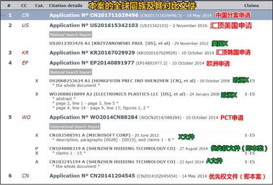 汇顶科技专利索赔2.1亿元！都别慌，应对策略都帮你们想好了