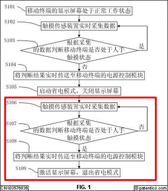 汇顶科技专利索赔2.1亿元！都别慌，应对策略都帮你们想好了