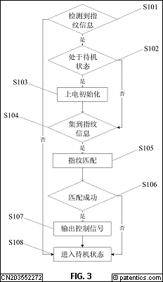 汇顶科技专利索赔2.1亿元！都别慌，应对策略都帮你们想好了