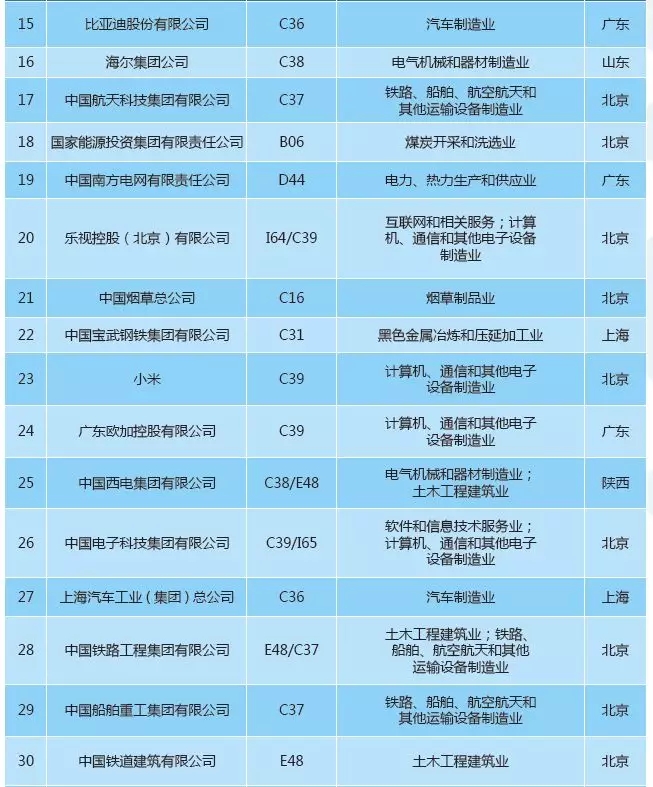 【重磅榜单】《2018中策-中国企业专利创新百强榜》知交会盛大发布