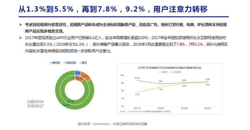 短视频红利期的产业与版权问题