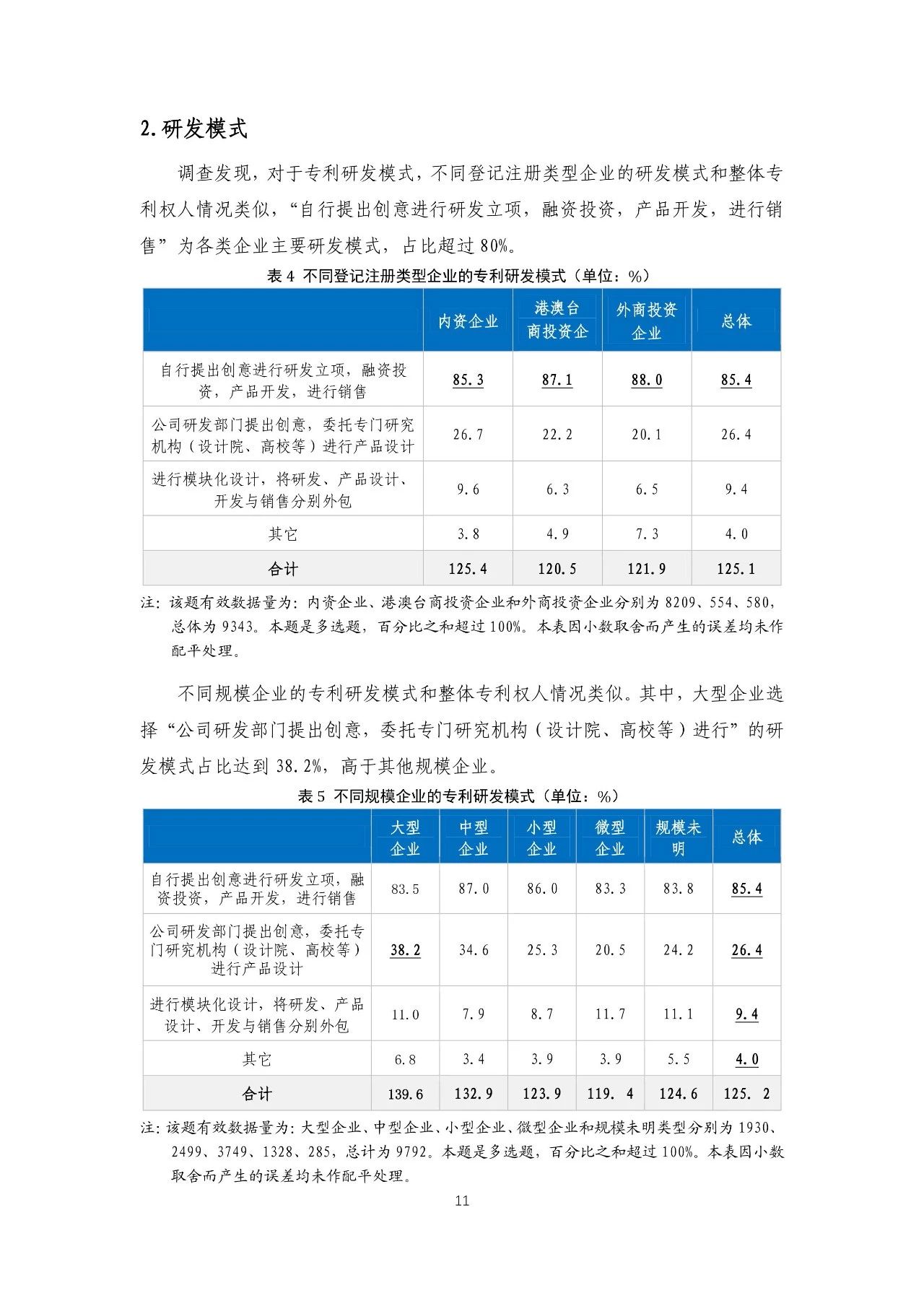 重磅！《2018年中国专利调查报告》发布！（全文）