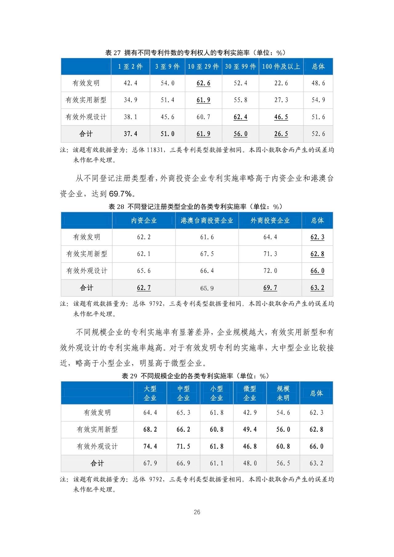 重磅！《2018年中国专利调查报告》发布！（全文）