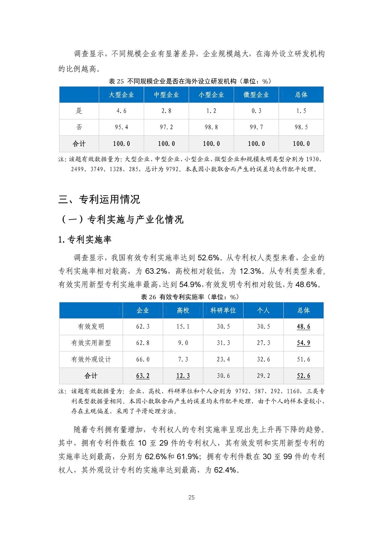 重磅！《2018年中国专利调查报告》发布！（全文）