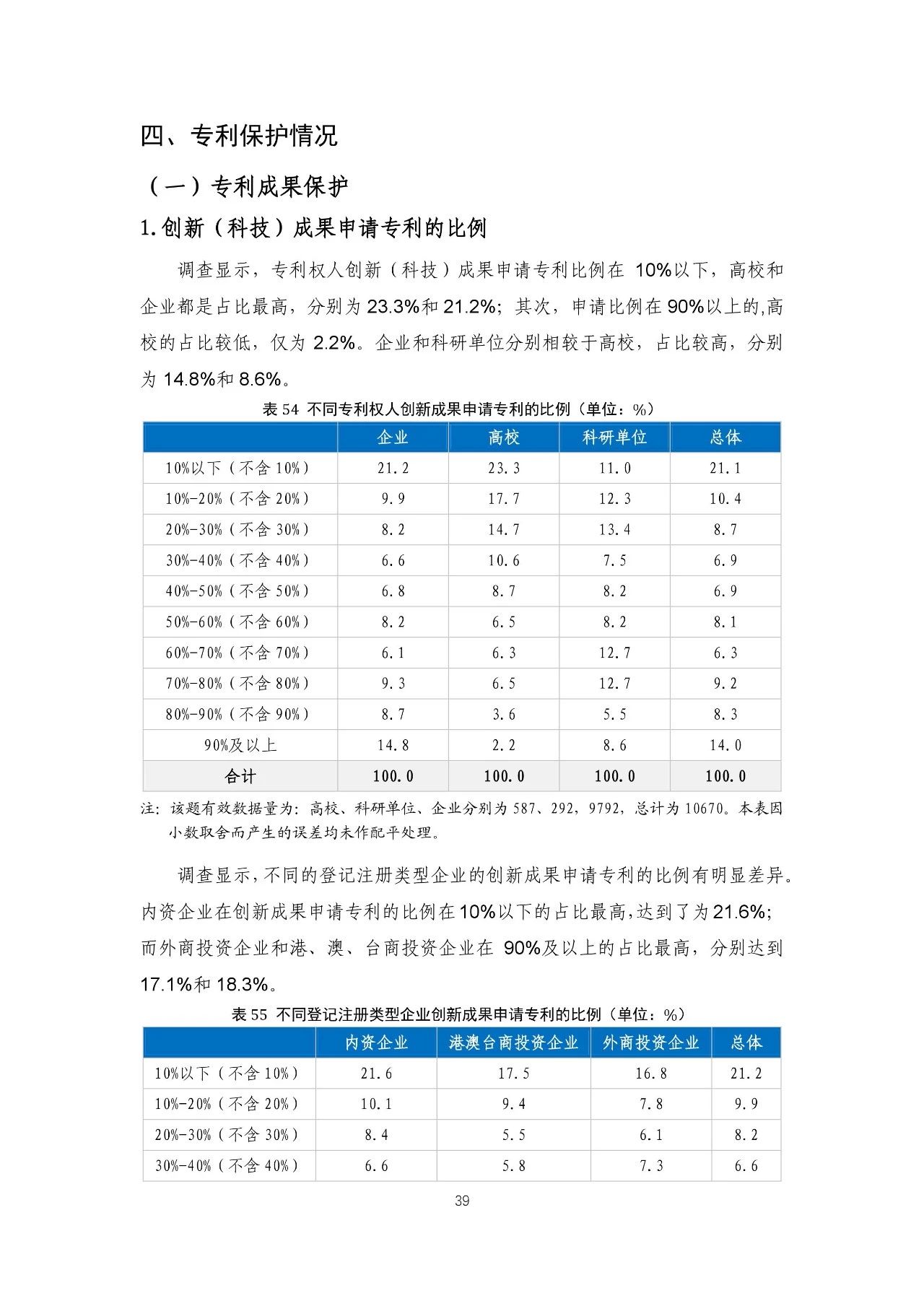 重磅！《2018年中国专利调查报告》发布！（全文）