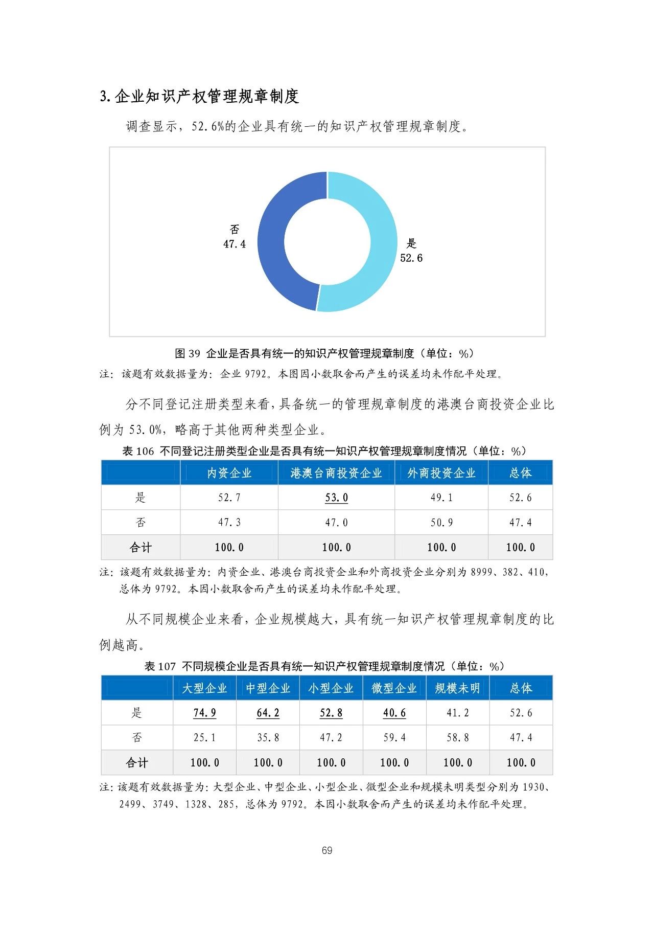 重磅！《2018年中国专利调查报告》发布！（全文）