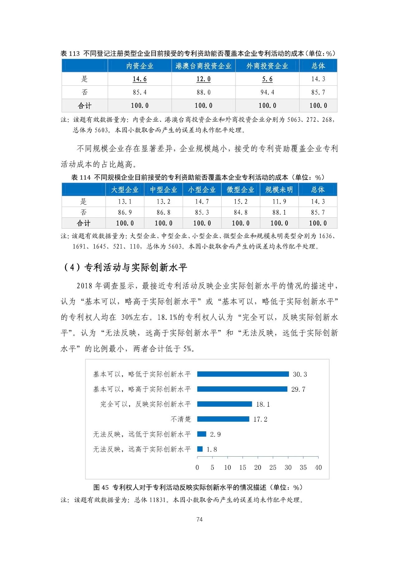 重磅！《2018年中国专利调查报告》发布！（全文）