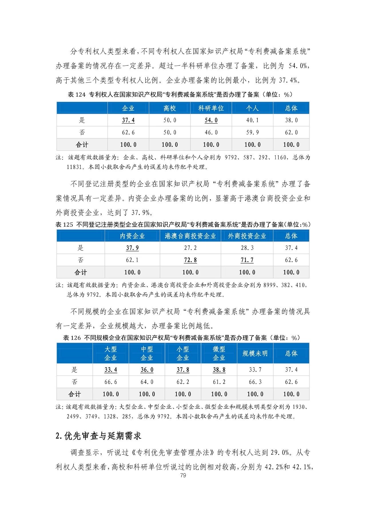 重磅！《2018年中国专利调查报告》发布！（全文）