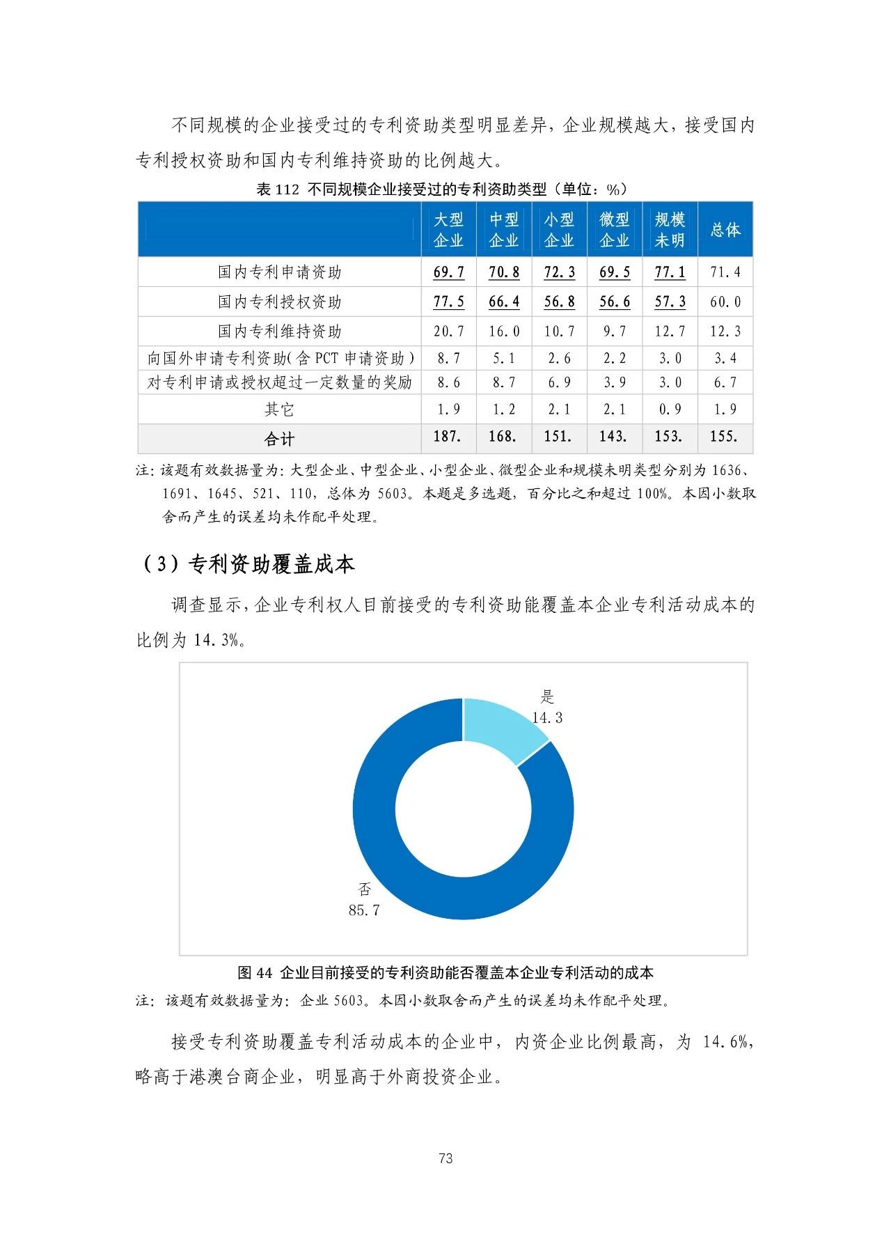 重磅！《2018年中国专利调查报告》发布！（全文）