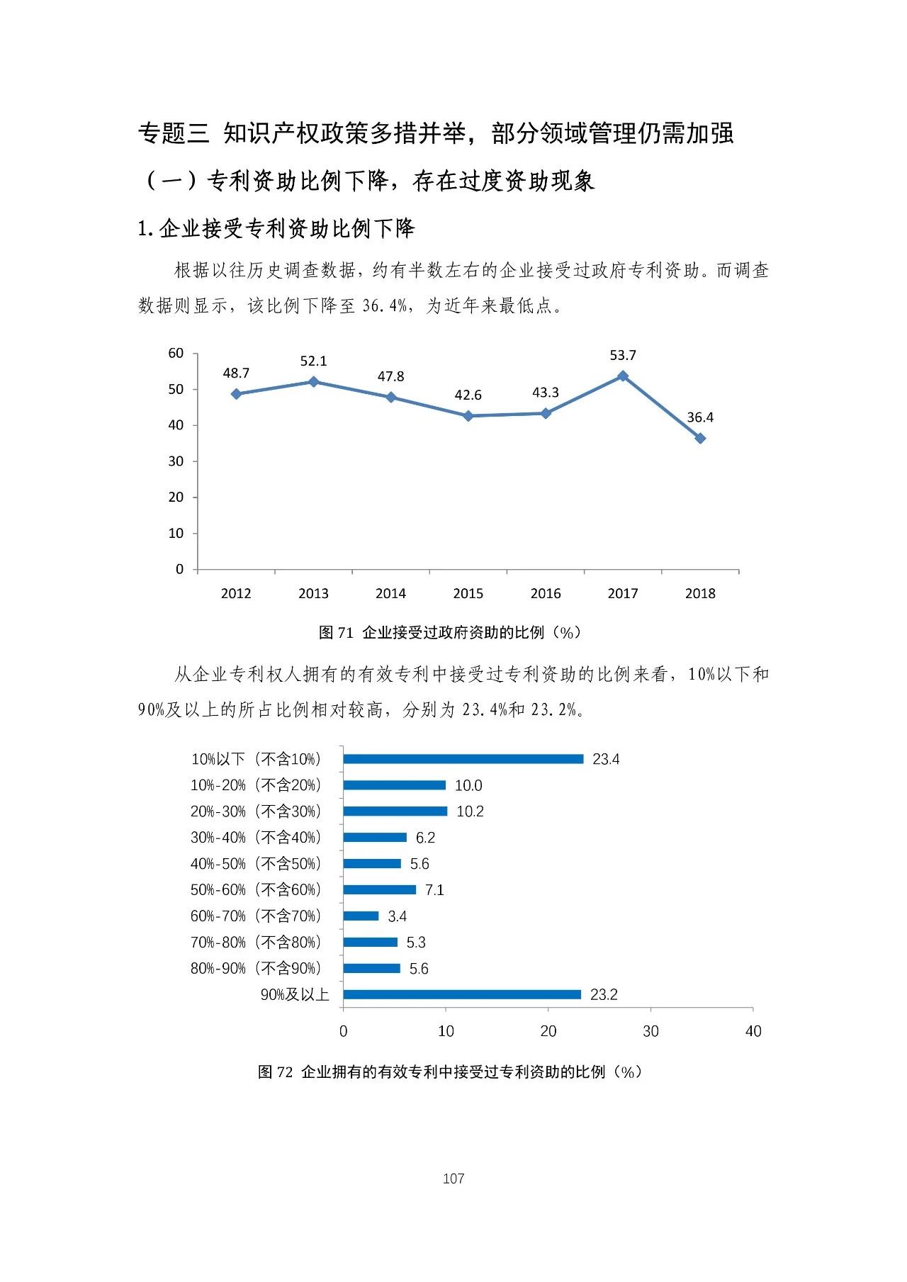 重磅！《2018年中国专利调查报告》发布！（全文）