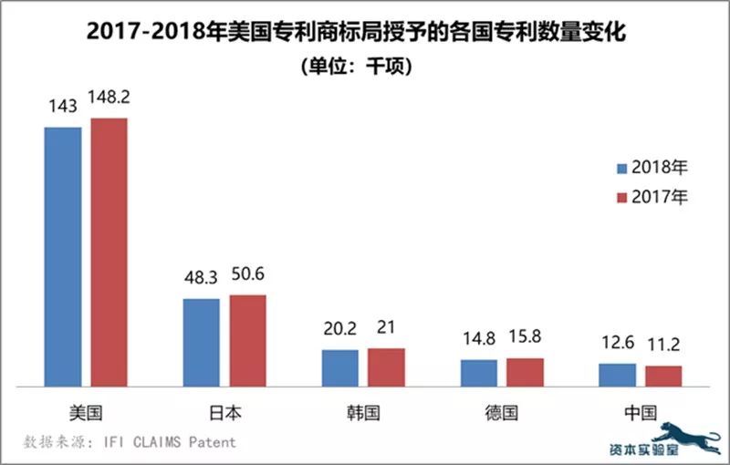 从专利数量看全球最具创新力的50家公司