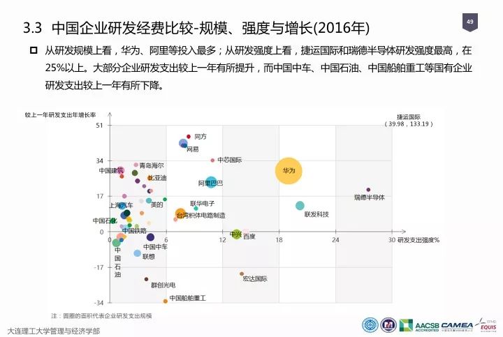 一图看懂“中国科研经费报告（2018）”