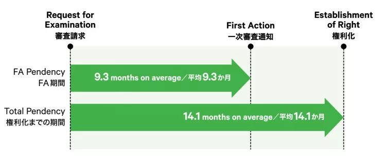 日本发布2019专利局现状报告