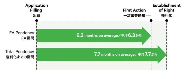 日本发布2019专利局现状报告