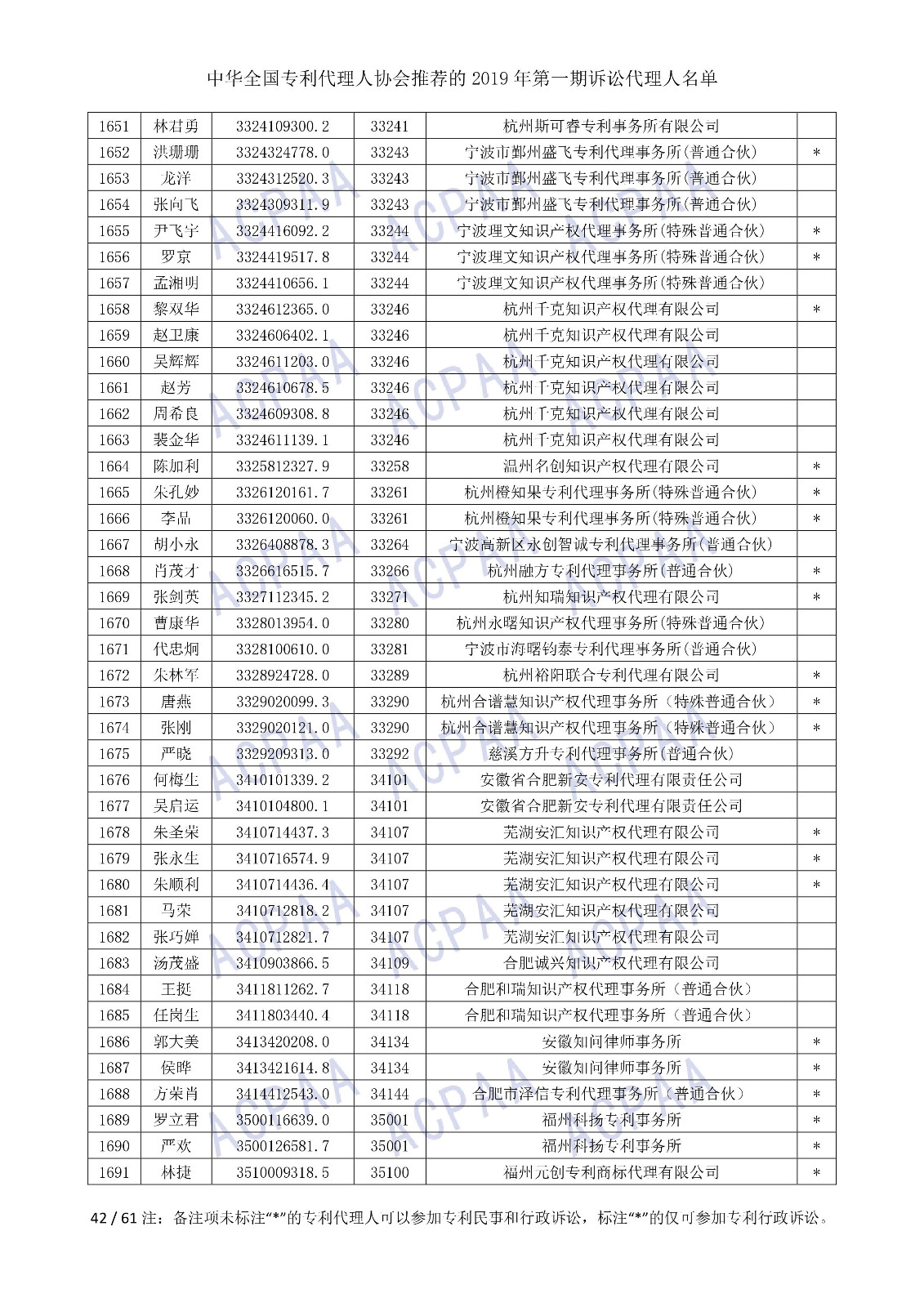 刚刚！中华全国专利代理人协会发布2019年第一期诉讼代理人名单