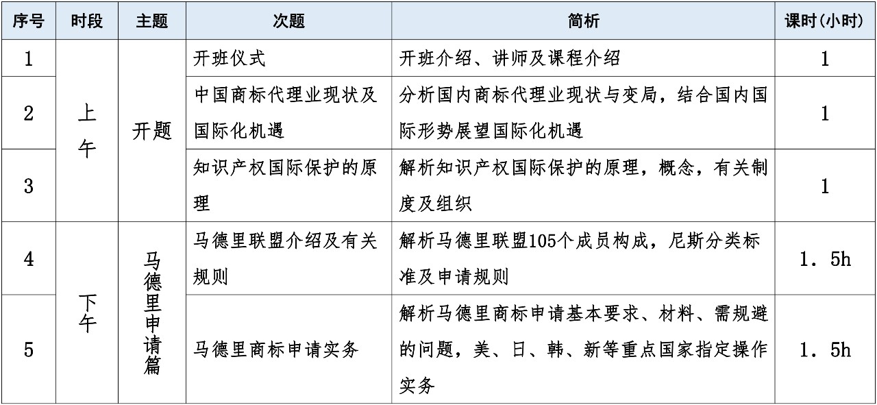 如何开展涉外商标业务？首期「涉外商标代理人高级研修班」来啦！