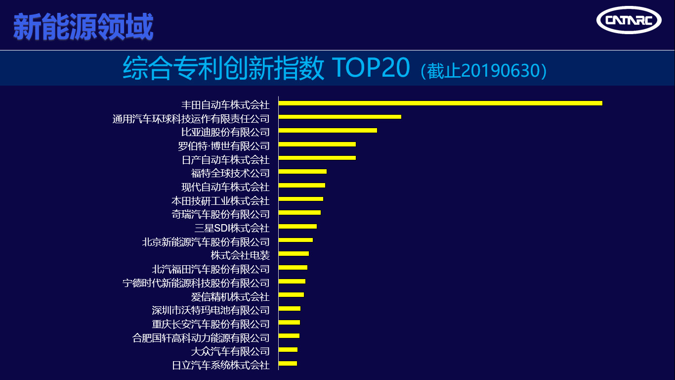 中汽中心发布“2019汽车专利创新指数”